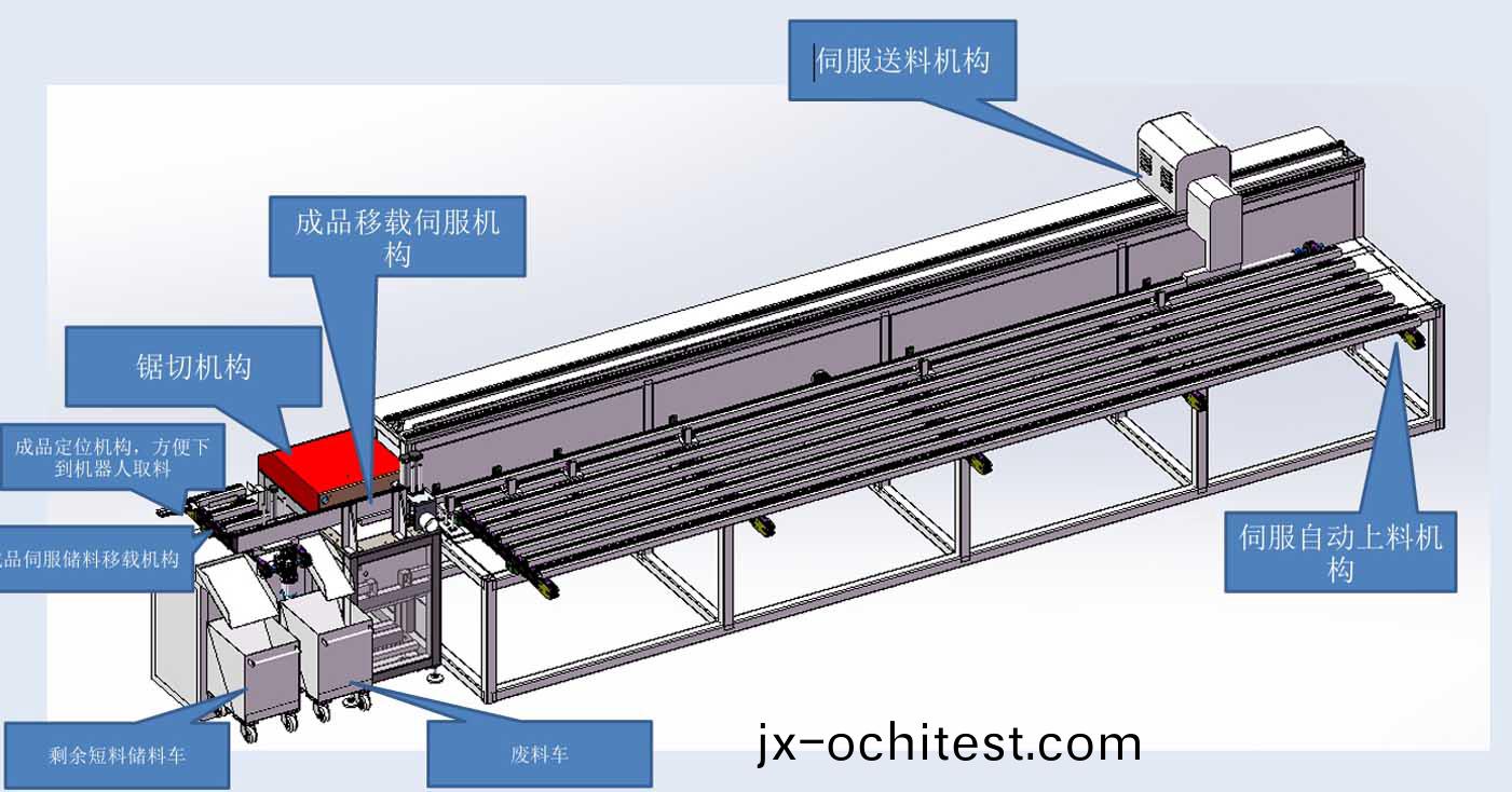 非(fei)標CNC型(xing)材(cai)上(shang)下(xia)料鋸(ju)-1
