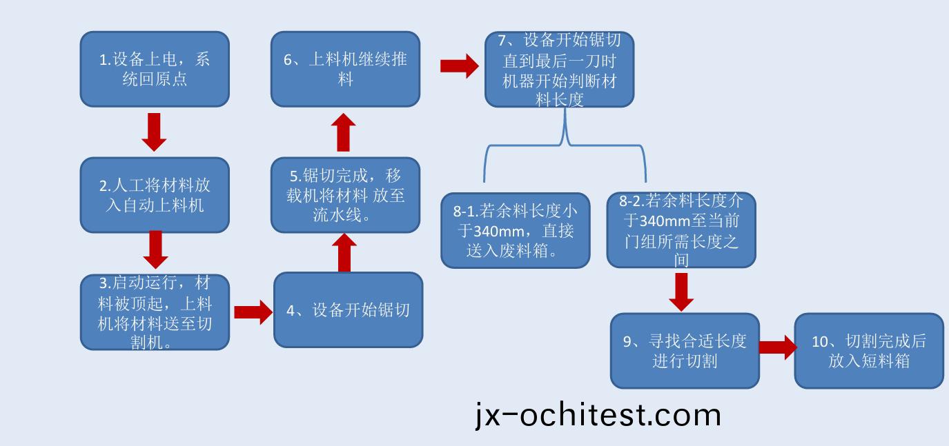 設(she)備流(liu)程(cheng)圖(tu)